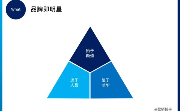 向明星学习打造品牌的方法论