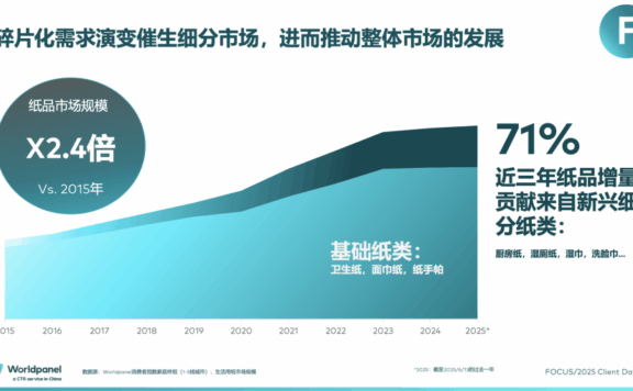 消费分级时代的品牌营销逻辑
