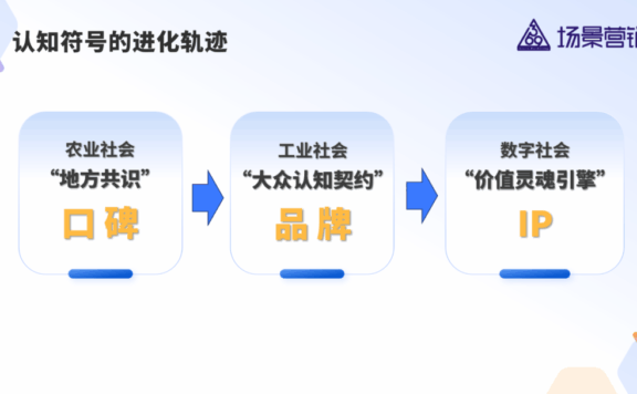 口碑,品牌,IP,认知符号的百年演变