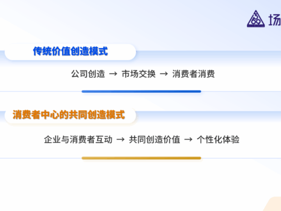 新营销的价值创造与价值传播一体化