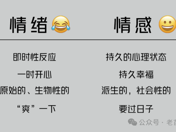 情绪在营销中的运用