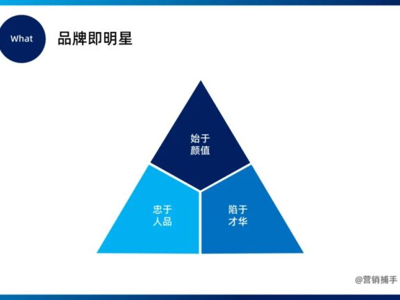 向明星学习打造品牌的方法论