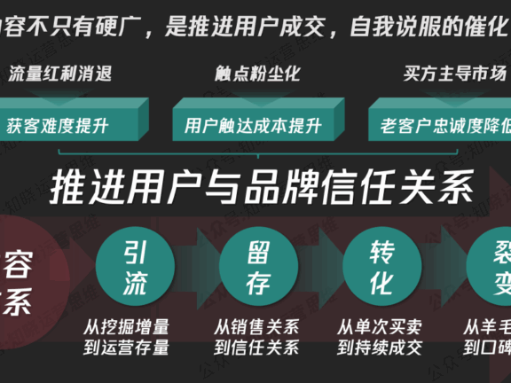私域要打造有故事力的内容转化成交