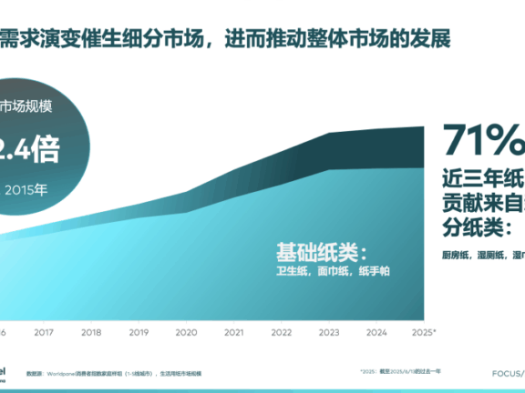 消费分级时代的品牌营销逻辑