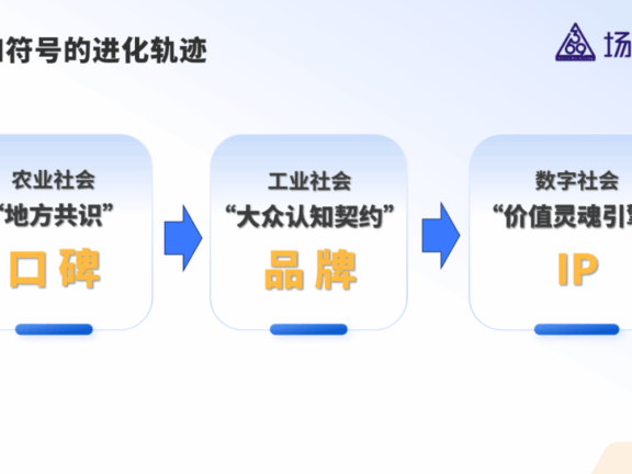 口碑，品牌，IP，认知符号的百年演变
