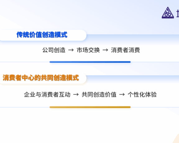 新营销的价值创造与价值传播一体化