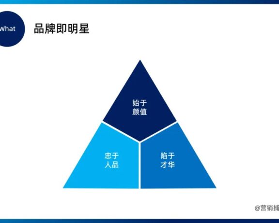 向明星学习打造品牌的方法论