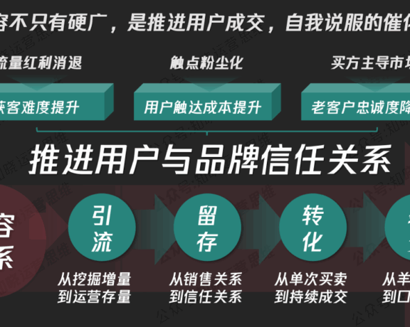 私域要打造有故事力的内容转化成交