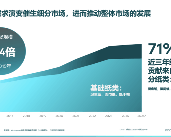 消费分级时代的品牌营销逻辑