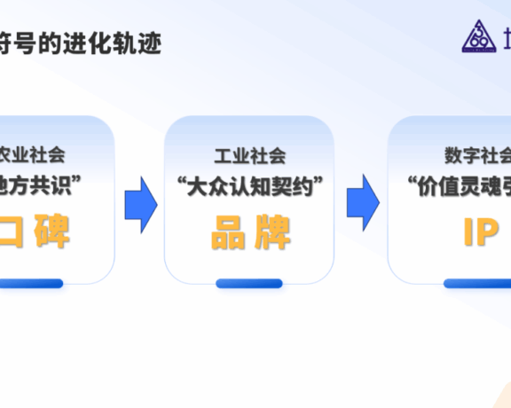 口碑,品牌,IP,认知符号的百年演变