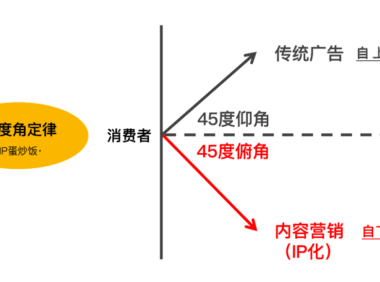 超级符号最怕被玩“梗”