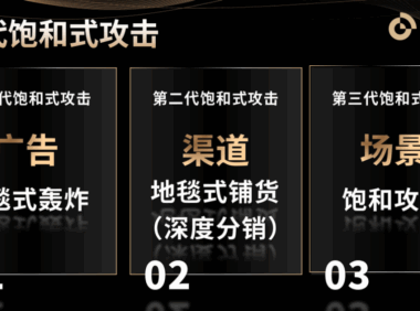 场景饱和营销的三个维度