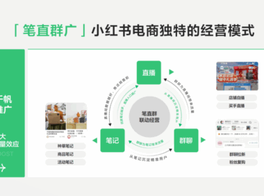 小红书闭环电商的5种常见策略打法