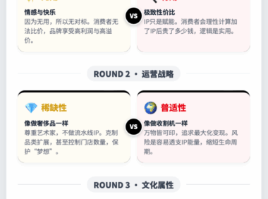 名创优品与泡泡玛特的核心竞争力比较