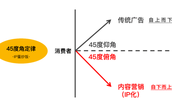 超级符号最怕被玩“梗”