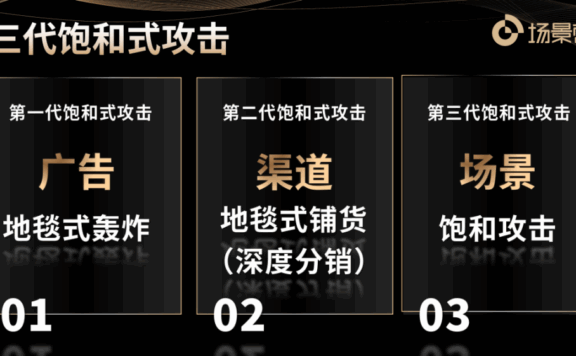 场景饱和营销的三个维度