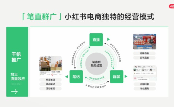 小红书闭环电商的5种常见策略打法
