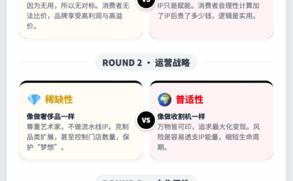 名创优品与泡泡玛特的核心竞争力比较