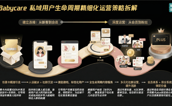 Babycare的私域会员体系
