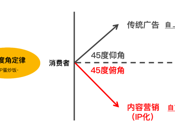 超级符号最怕被玩“梗”
