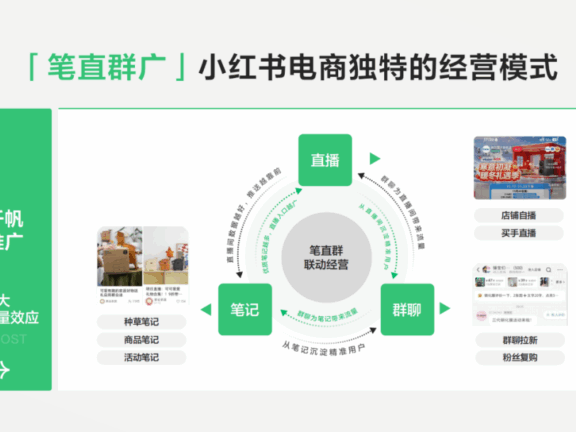 小红书闭环电商的5种常见策略打法