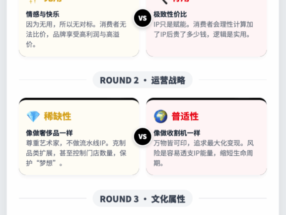 名创优品与泡泡玛特的核心竞争力比较