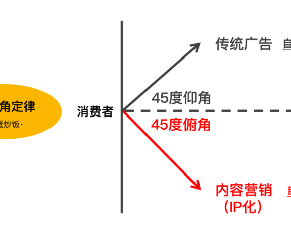 超级符号最怕被玩“梗”