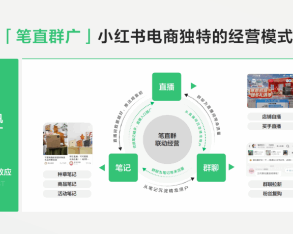 小红书闭环电商的5种常见策略打法