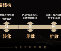 价值观IP的五层结构
