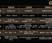 超级营销现象的社会学背景与意义