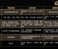 自媒体时代的社会关系生态位竞争