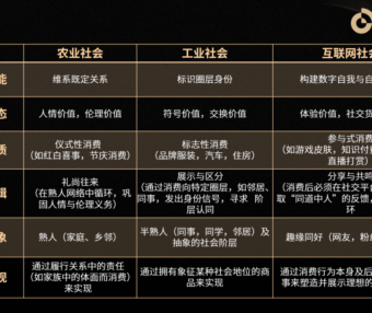 超级营销现象的社会学背景与意义