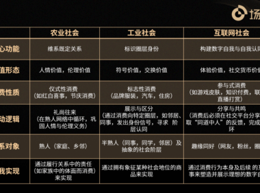 超级营销现象的社会学背景与意义