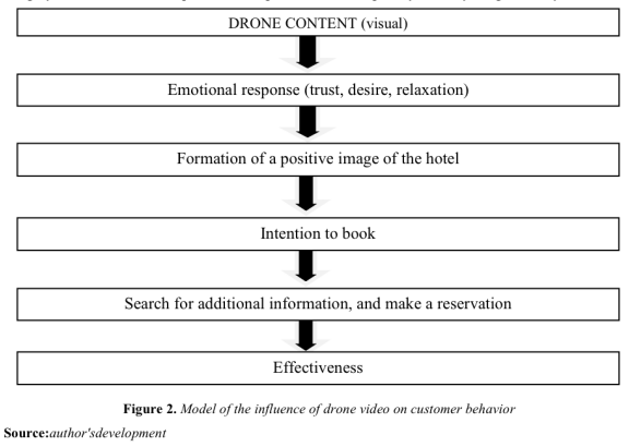 2025-2026年市场营销学十大研究盘点