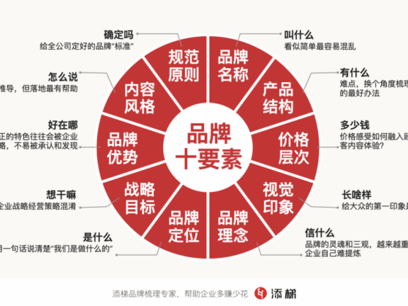 白牌跟品牌之间的区别