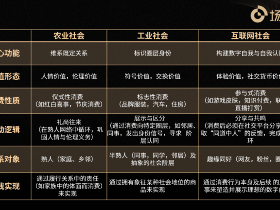 超级营销现象的社会学背景与意义