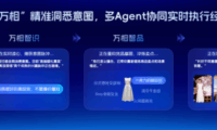 AI万相将重构经营范式