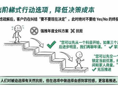 私域运营解决客户异议的方法