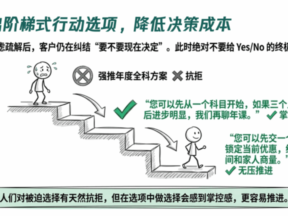 私域运营解决客户异议的方法