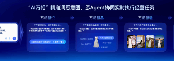 AI万相将重构经营范式