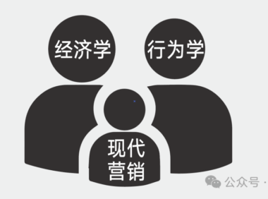 营销人需要掌握的营销理论