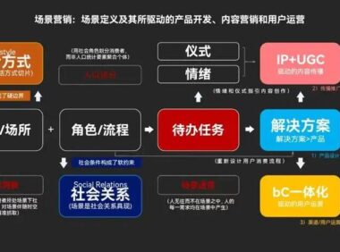 场景营销有情绪才有社会意义