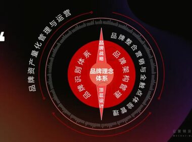 品牌做好战略管理的方法