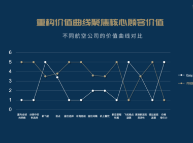 丰裕时代企业打造爆款的破局核心