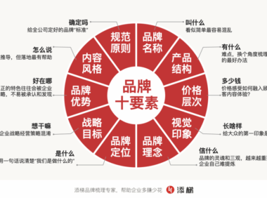AI时代的品牌分水岭是内容品牌化