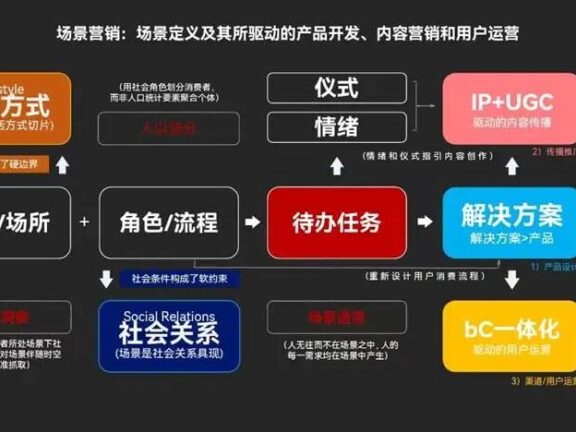 场景营销有情绪才有社会意义