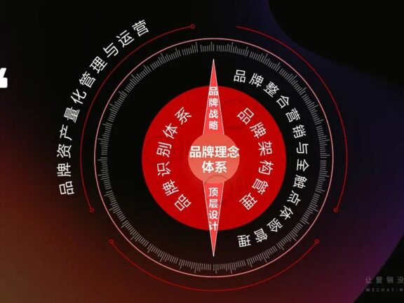 品牌做好战略管理的方法