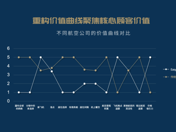 丰裕时代企业打造爆款的破局核心