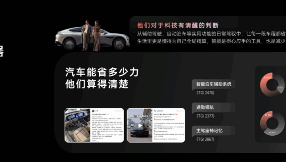 车企卷参数打动不了用户