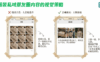 实体店用朋友圈刺激老客户复购的方法